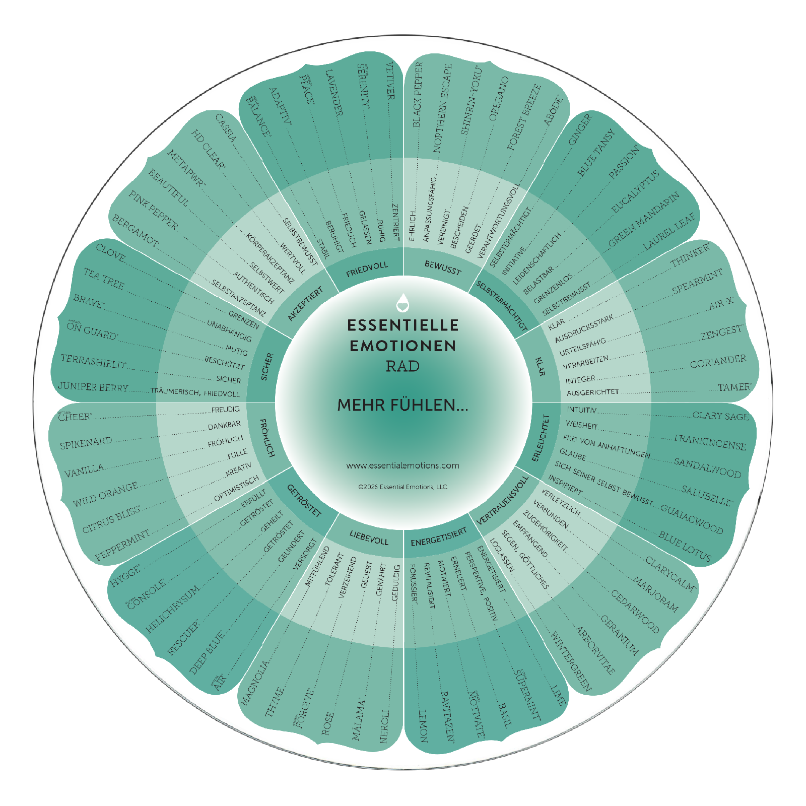 Essentielle Emotionen Rad · Neue Ausgabe 2026 deutsch