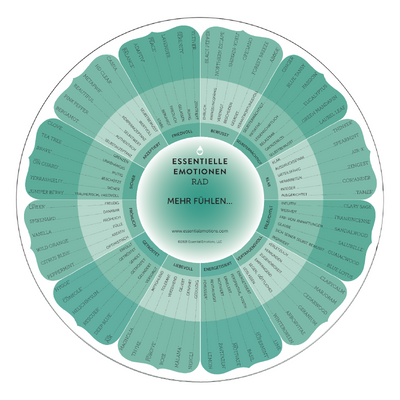 Essentielle Emotionen Rad · Neue Ausgabe 2026 deutsch