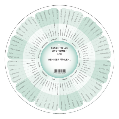 Essentielle Emotionen Rad · Neue Ausgabe 2026 deutsch